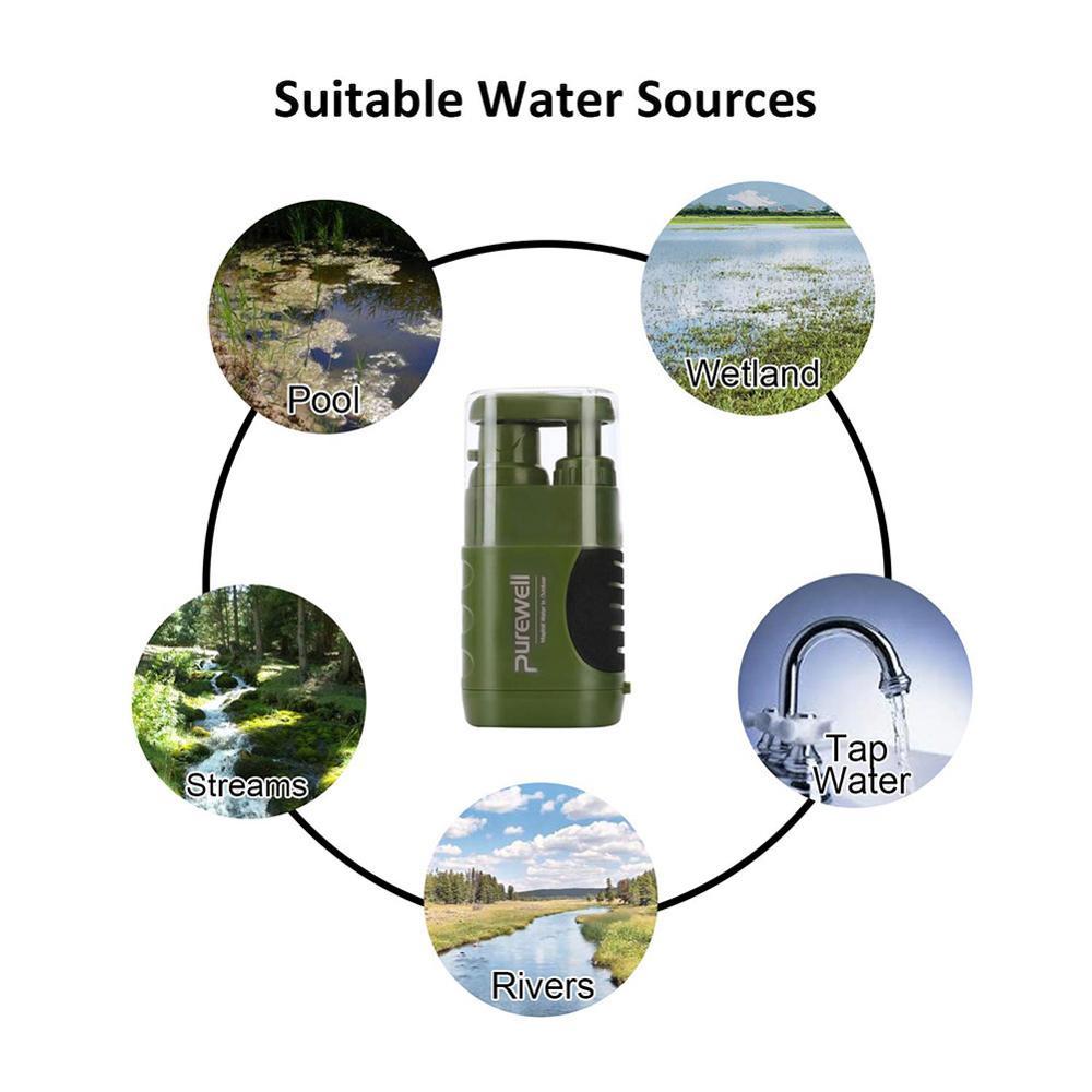 Purificador Portátil de Agua con Sistema de Bombeo - 4 Etapas de Filtrado y Núcleo UF
