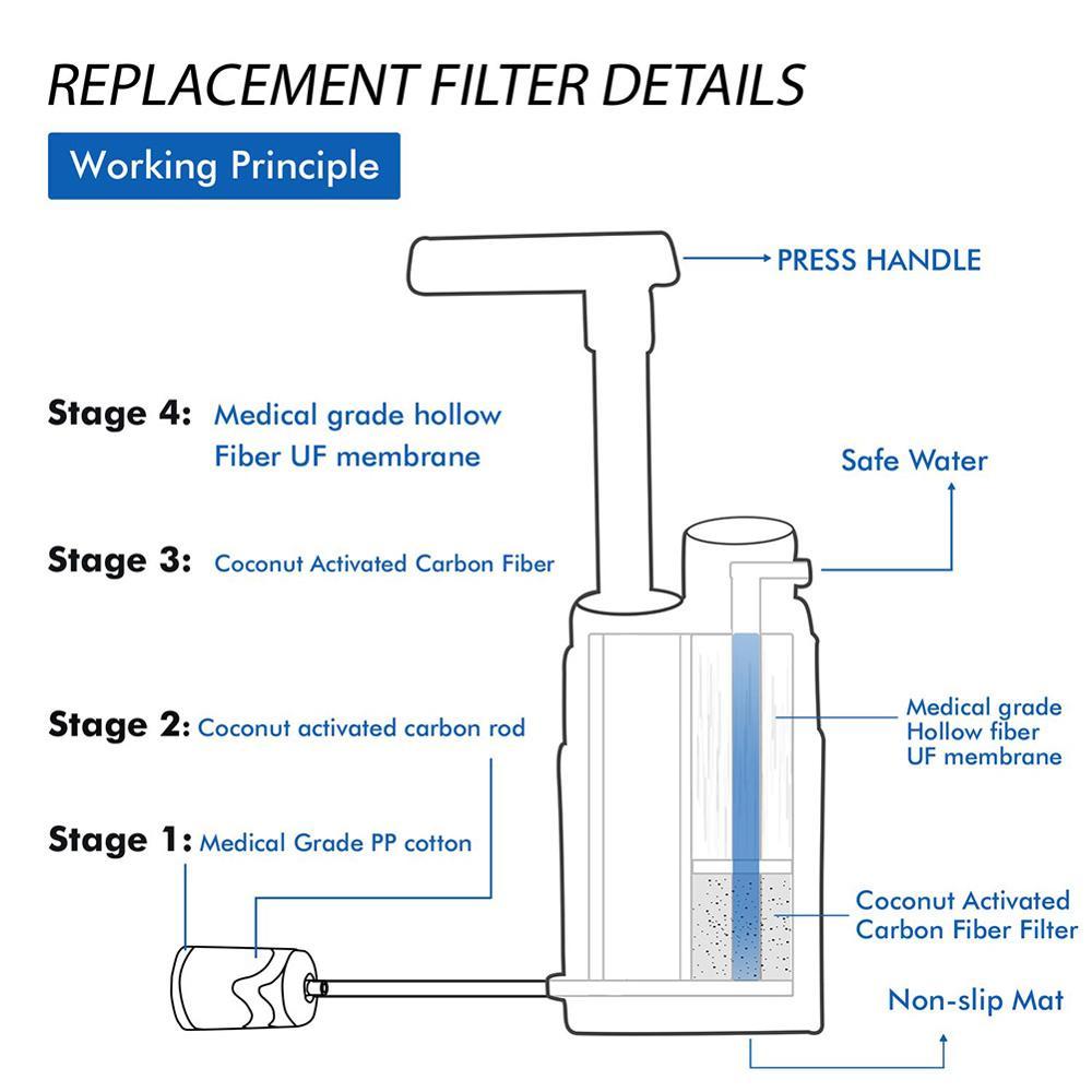 Purificador Portátil de Agua con Sistema de Bombeo - 4 Etapas de Filtrado y Núcleo UF